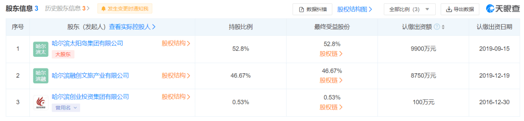 風(fēng)起青萍，往事沉鉤——盤(pán)點(diǎn)2019文旅產(chǎn)業(yè)13大“混改”樣本