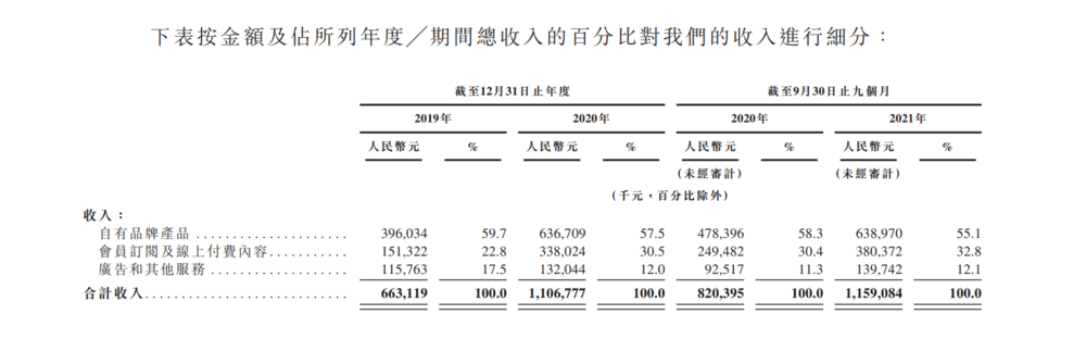 靠1塊錢的鐵牌子，Keep變現(xiàn)5個(gè)億？流量密碼為何如此簡(jiǎn)單？