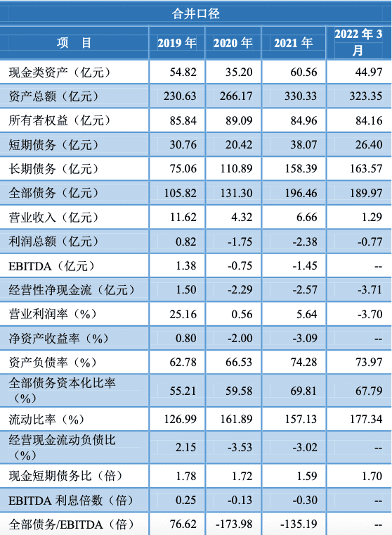 三年未滿兩度重組，武漢文旅集團難與房地產(chǎn)“斷舍離”