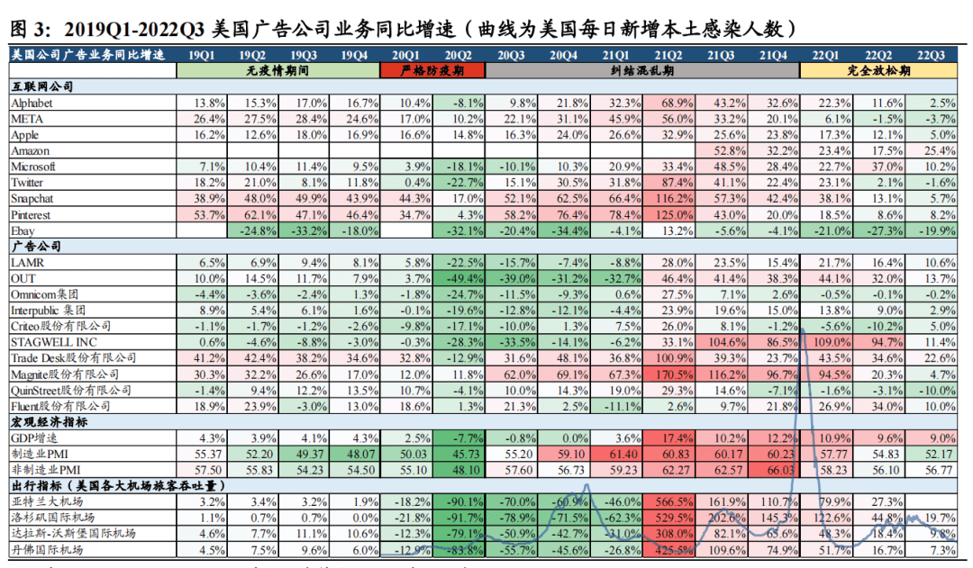 煙火氣回歸，廣告營銷復(fù)蘇在即