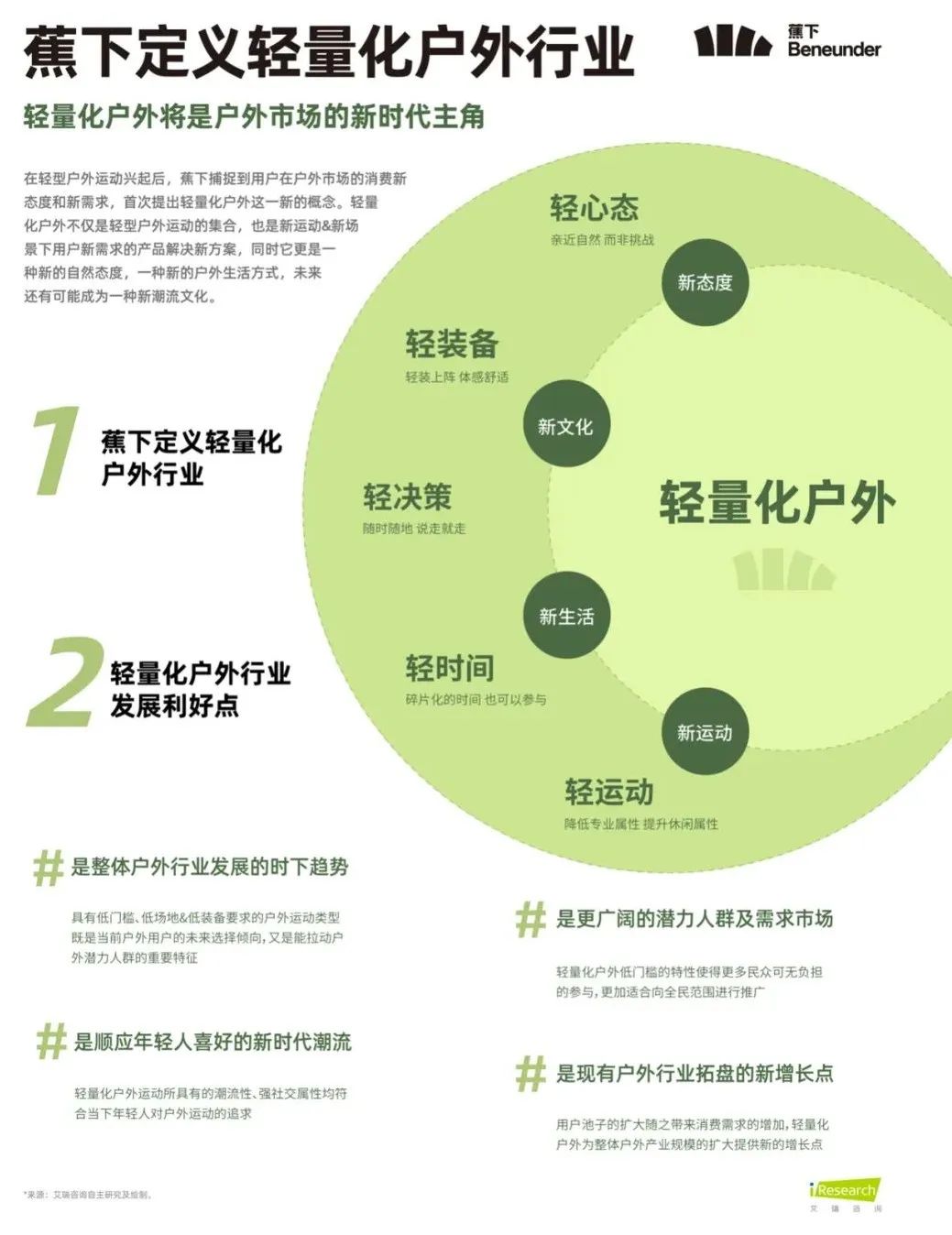 《輕量化戶外白皮書(shū)》重磅發(fā)布，揭秘5億人的新戶外生活方式