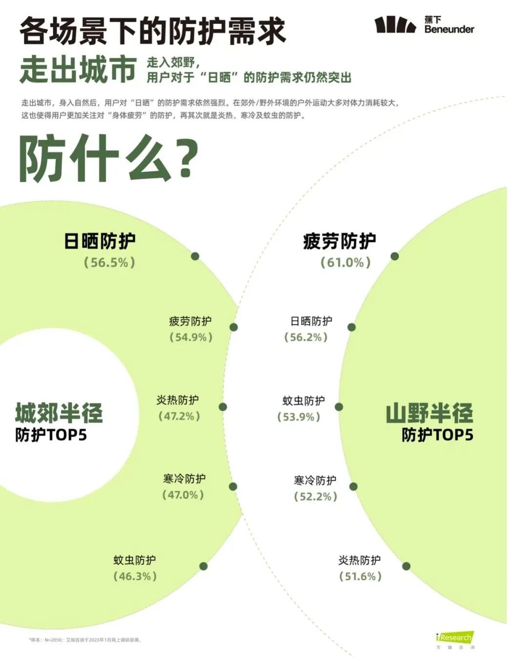 《輕量化戶外白皮書(shū)》重磅發(fā)布，揭秘5億人的新戶外生活方式