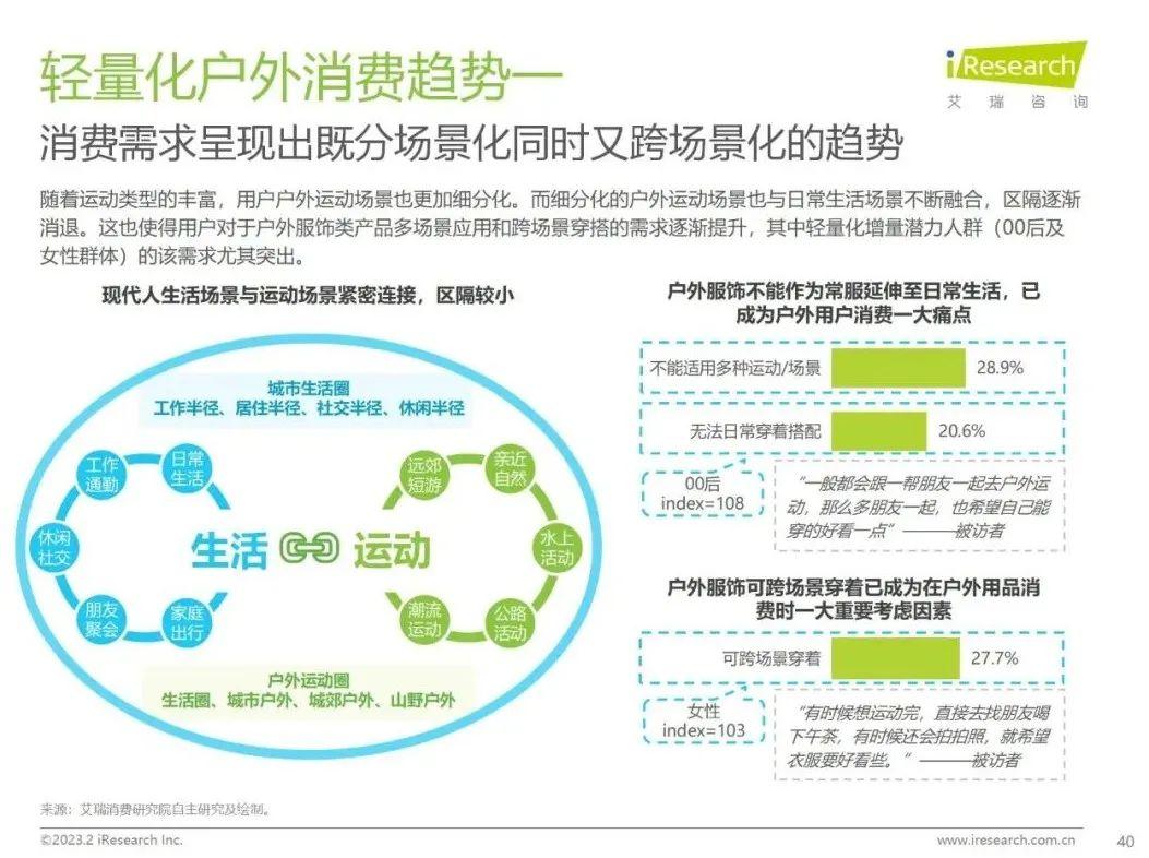 《輕量化戶外白皮書(shū)》重磅發(fā)布，揭秘5億人的新戶外生活方式