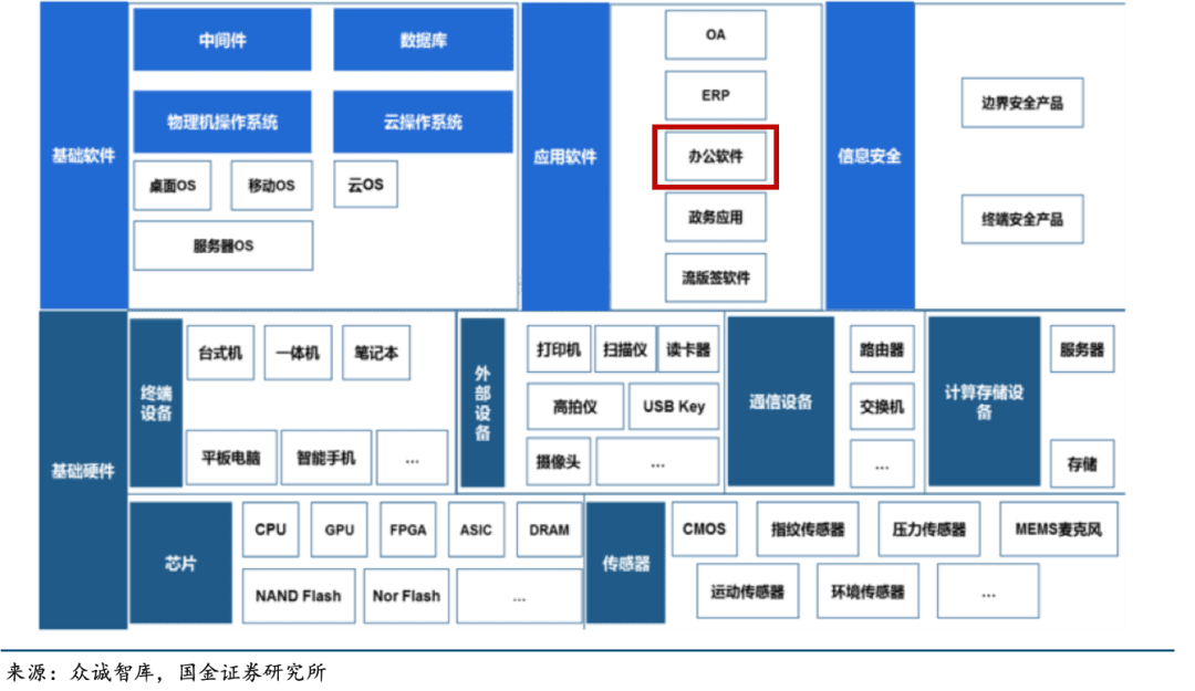 釘釘卷向智能化，飛書、企微能跟上么？