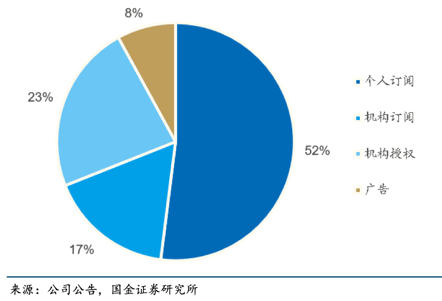 釘釘卷向智能化，飛書、企微能跟上么？