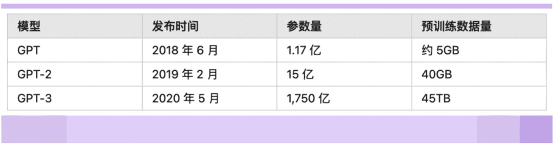 GPT4來了！微軟云能否反超亞馬遜奪冠，就靠它了