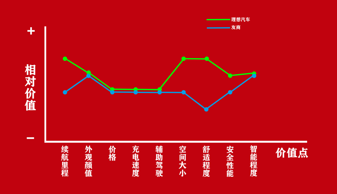 交付破30萬(wàn)輛，兩個(gè)月營(yíng)收約120億元，理想汽車為何后勁足？