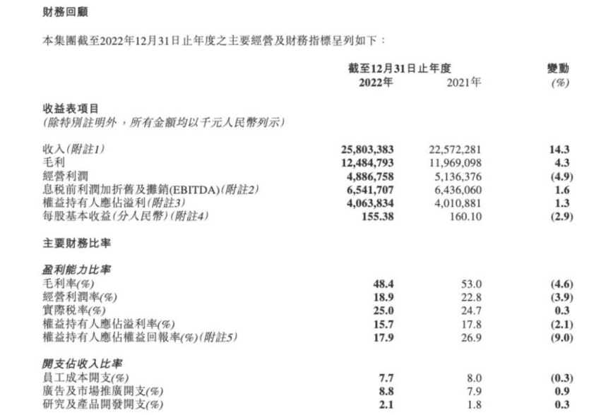 凈利潤(rùn)增速下滑近百倍，李寧到底怎么了？｜讀財(cái)報(bào)