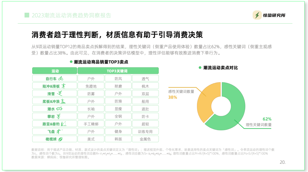 互聯(lián)網(wǎng)基因驅(qū)動(dòng)，小眾運(yùn)動(dòng)流行丨《2023潮流運(yùn)動(dòng)消費(fèi)趨勢(shì)洞察報(bào)告》