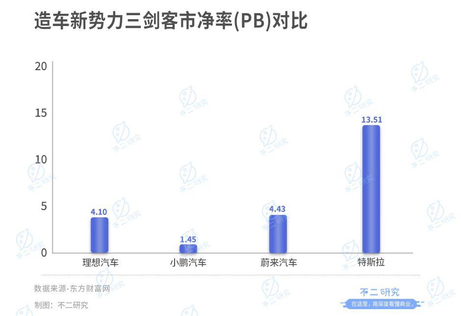 理想汽車全年財報：2022年營收452.9億，虧損擴大532.1%