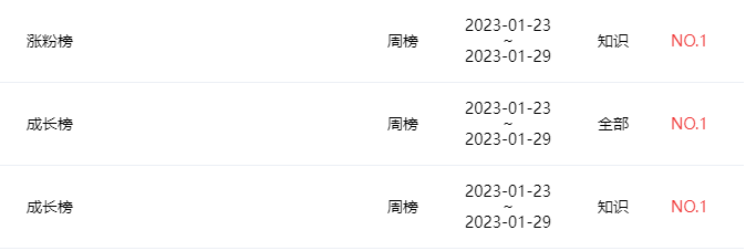 新增2000w播放、單月漲粉80w！13秒短視頻竟成B站熱門