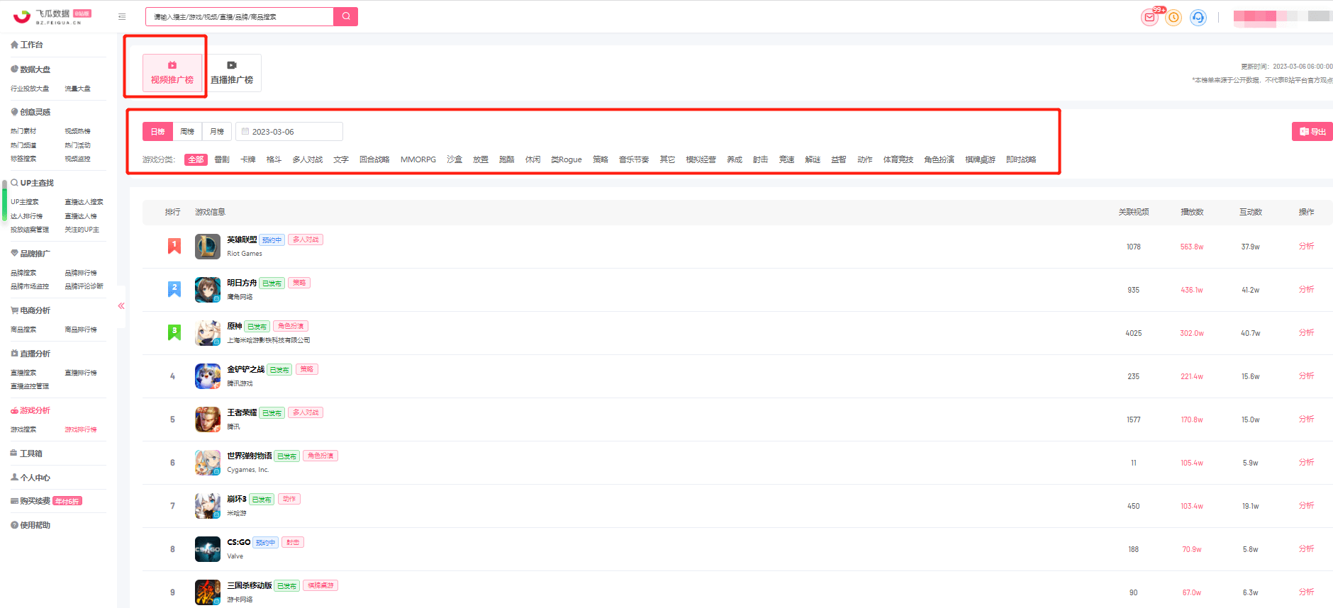 B站游戲推廣，怎樣查看B站游戲推廣榜數(shù)據(jù)？