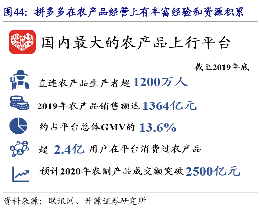 股價大跌14%，不為“賺錢”的拼多多新故事難講