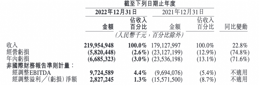 美團(tuán)的假想敵