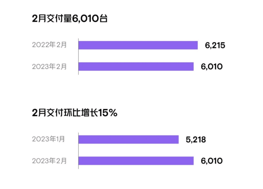 小鵬的產(chǎn)品經(jīng)理，不懂用戶