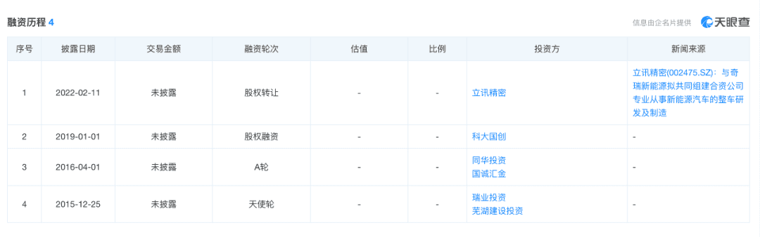 對內(nèi)鼓勵加班、對外尋找新路，奇瑞新能源為何焦慮？