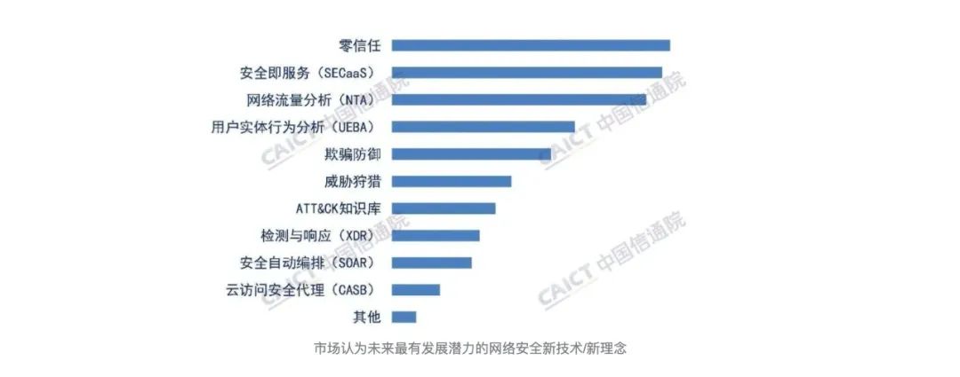 安全SaaS，在中國TO B中艱難成長