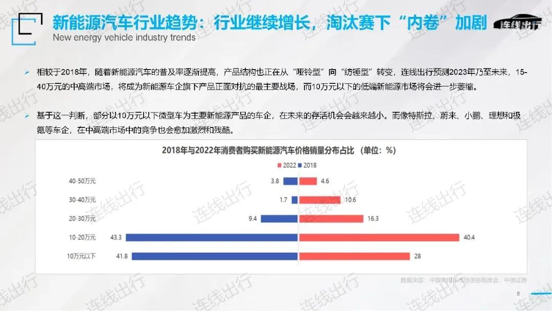 對內(nèi)鼓勵加班、對外尋找新路，奇瑞新能源為何焦慮？