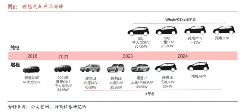 理想汽車，“摳”贏淘汰賽？｜讀財報