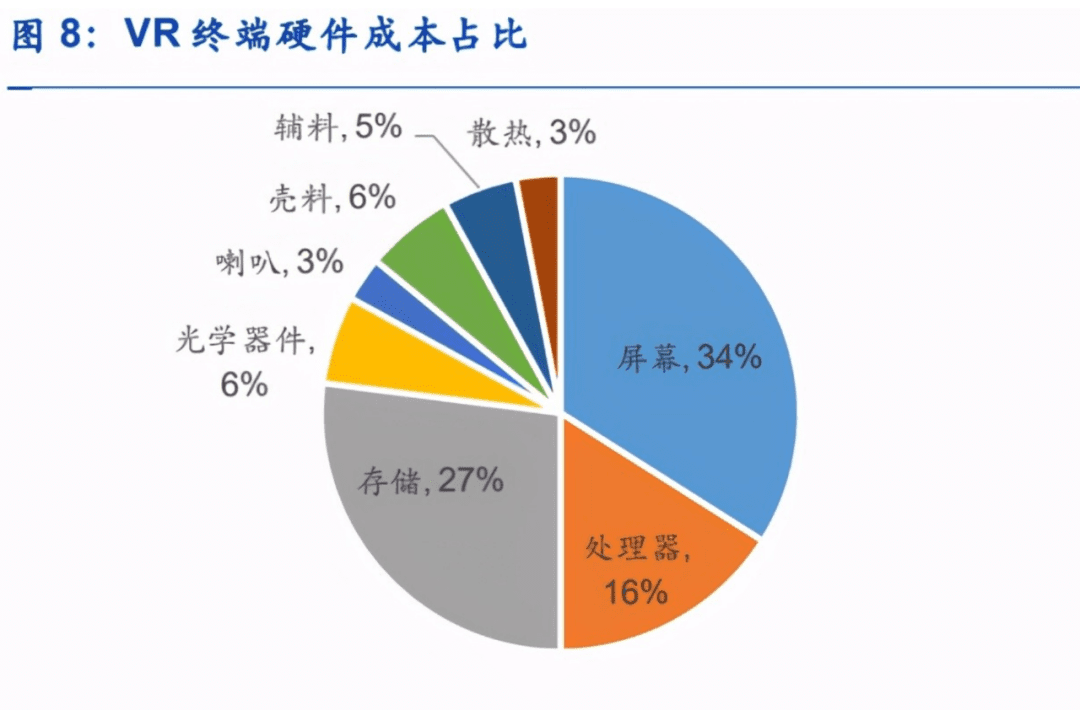 消費(fèi)級(jí)AR眼鏡，正處于爆發(fā)前夜