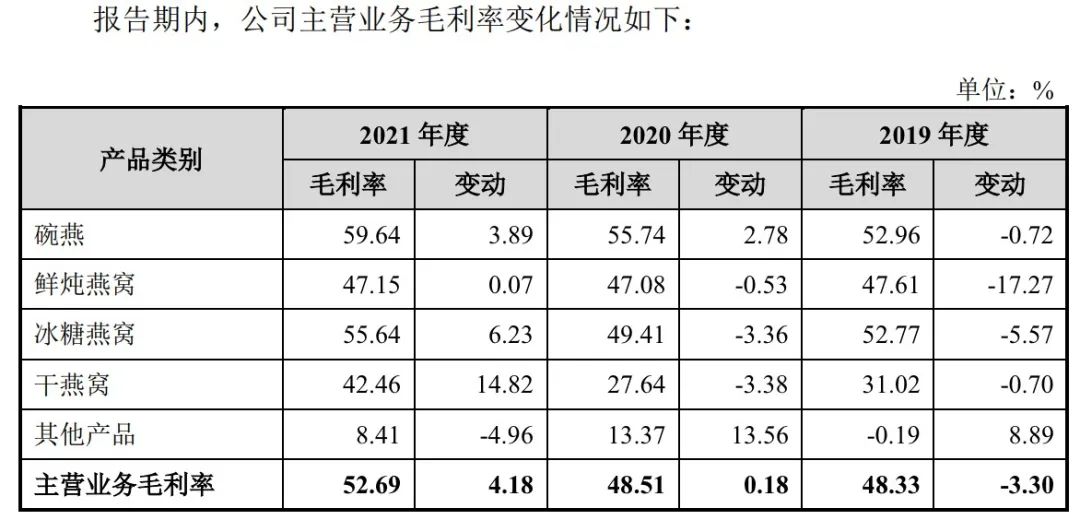 當燕窩崇拜不再，飛奔的小仙燉何去何從？