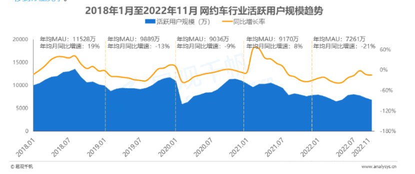 美團(tuán)打車放棄自營，王興也急了？