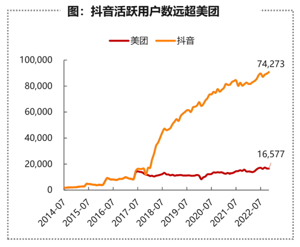 美團(tuán)的假想敵