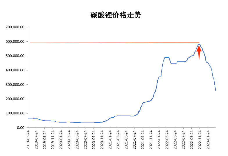 中科院、“寧王”追逐的鈉離子電池：風(fēng)口易起，商業(yè)化難落