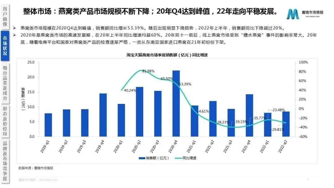 當燕窩崇拜不再，飛奔的小仙燉何去何從？