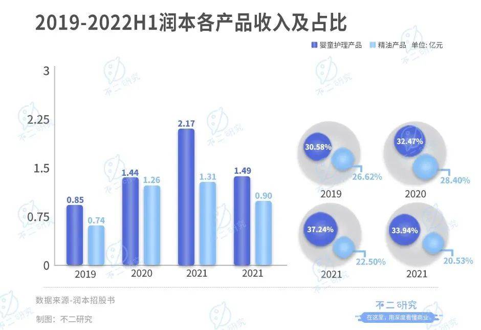 潤本“帶傷”沖刺IPO，再闖“驅蚊第一股”