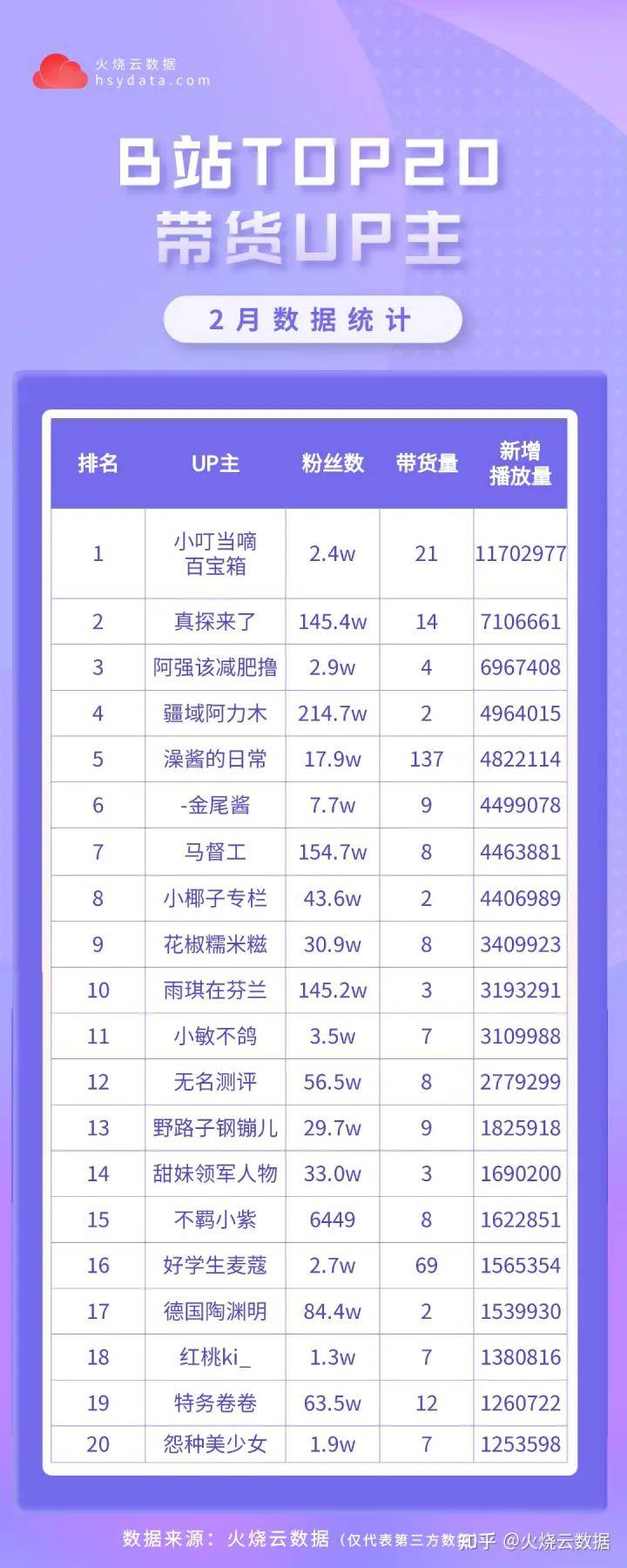 2023年2月B站帶貨月度報告