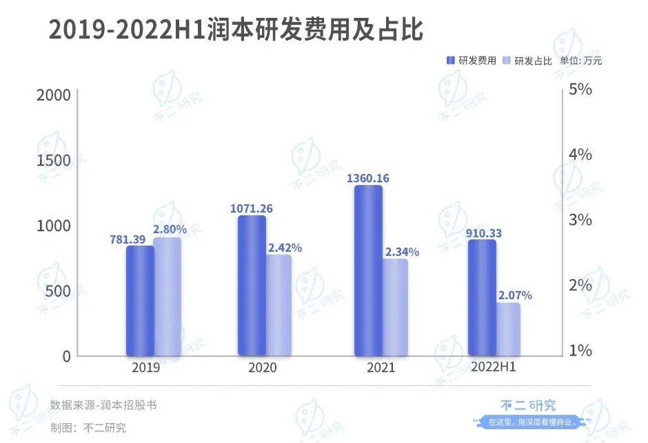 潤本“帶傷”沖刺IPO，再闖“驅蚊第一股”