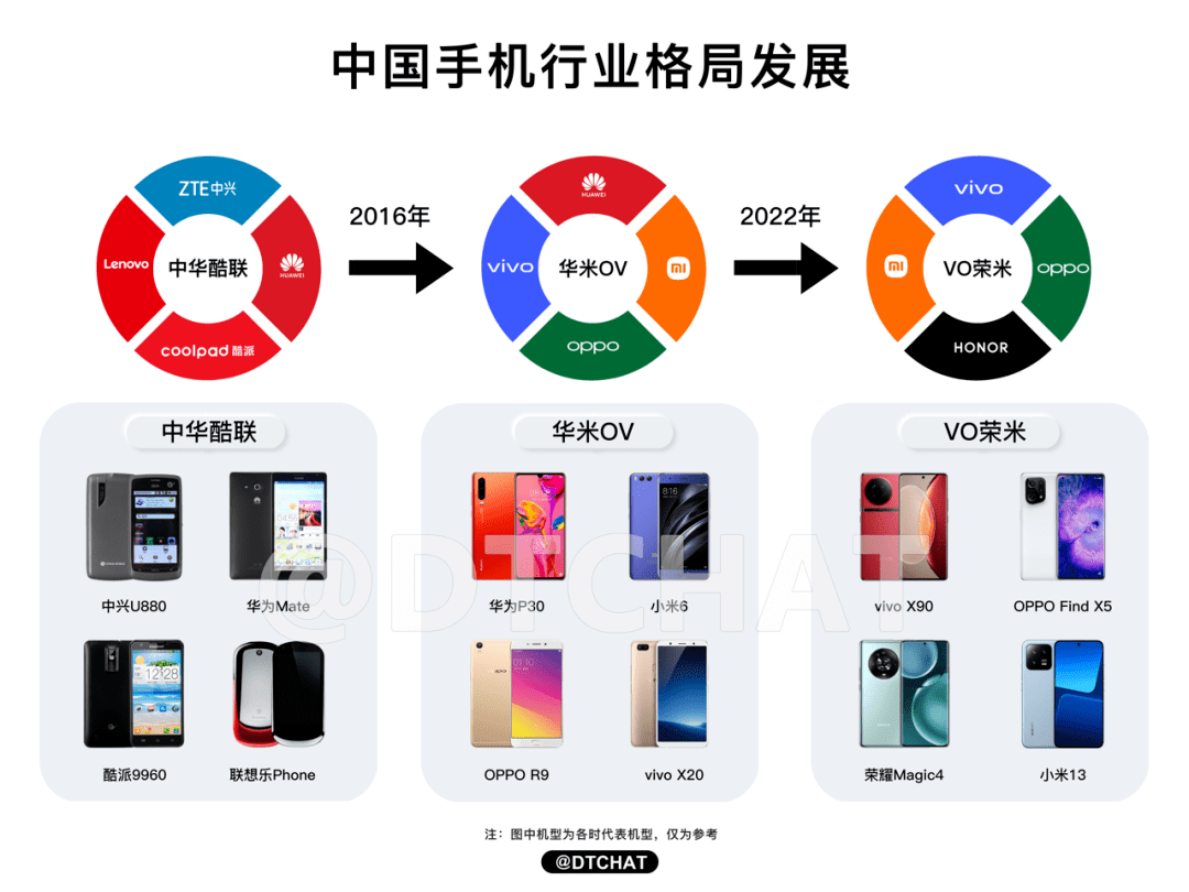 車企越界 手機(jī)進(jìn)化