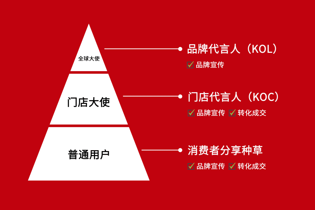 年收558億元，讓女性瘋狂的“中產(chǎn)收割機(jī)”，有什么魔力？