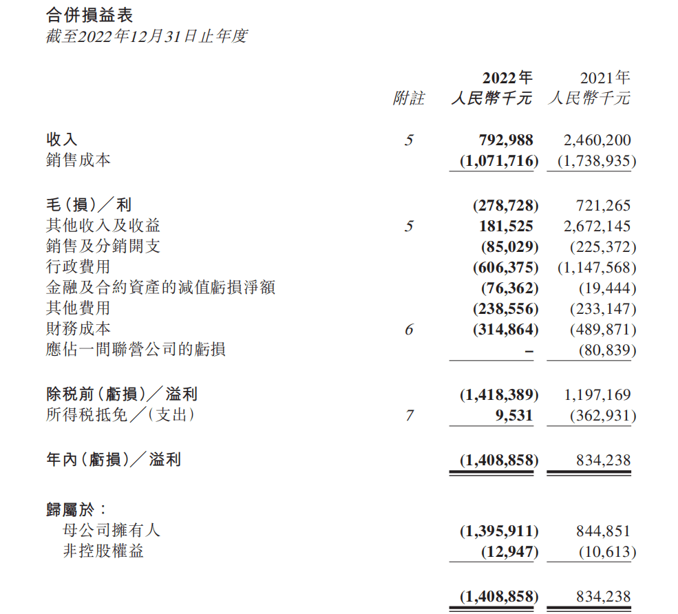 2022年海昌海洋公園業(yè)績(jī)?cè)佻F(xiàn)虧損，“從重向輕”轉(zhuǎn)型路漫漫