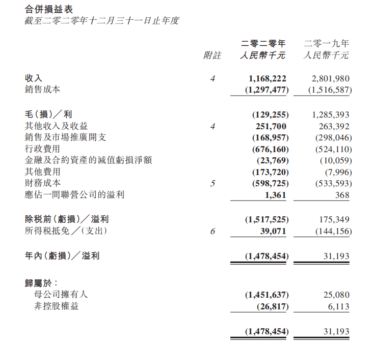 2022年海昌海洋公園業(yè)績(jī)?cè)佻F(xiàn)虧損，“從重向輕”轉(zhuǎn)型路漫漫