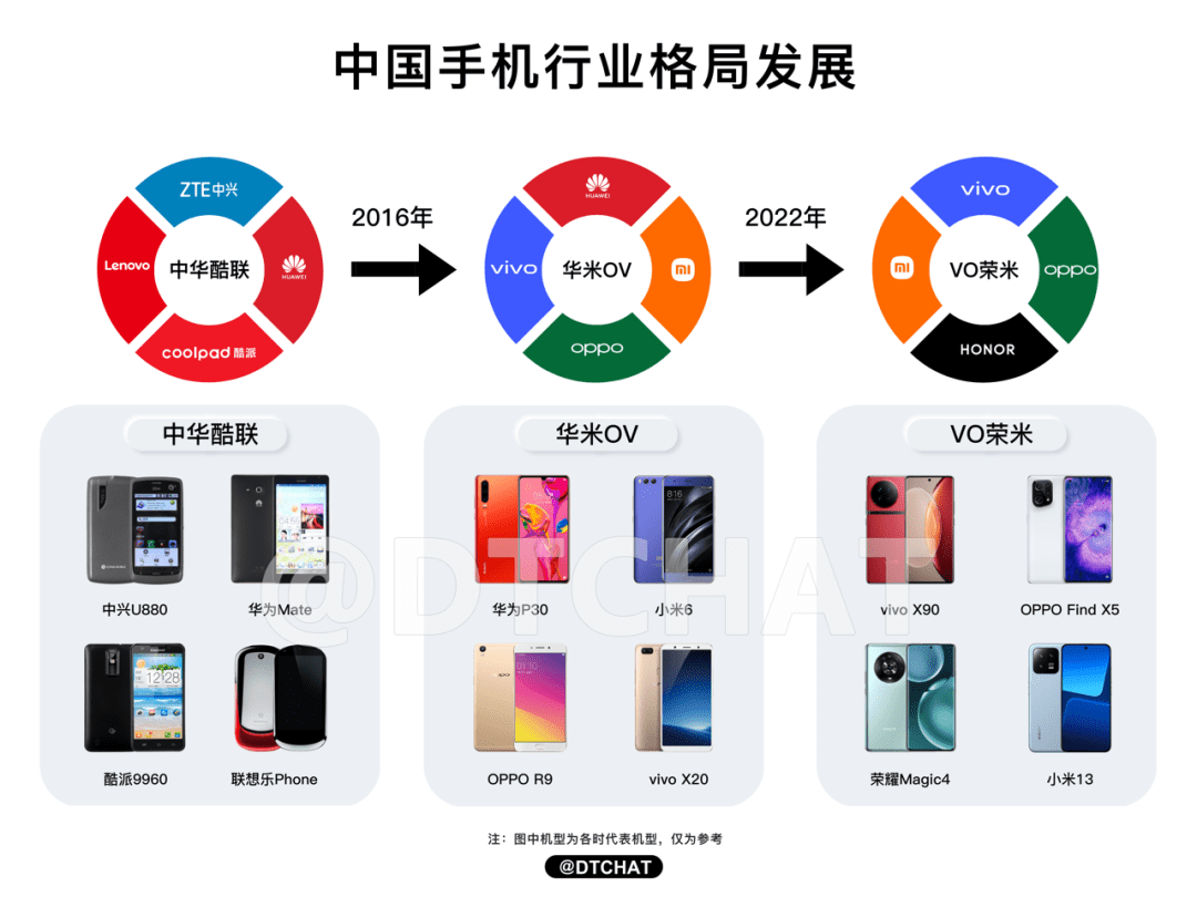 慢下來的智能手機行業(yè)，未來會走更遠