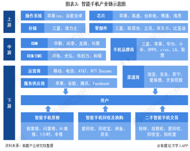 風(fēng)口上的“新物種”，談取代手機(jī)還太早