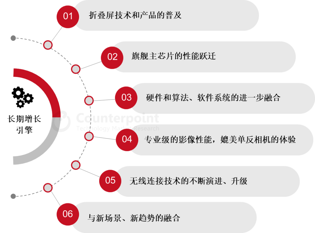 風(fēng)口上的“新物種”，談取代手機(jī)還太早