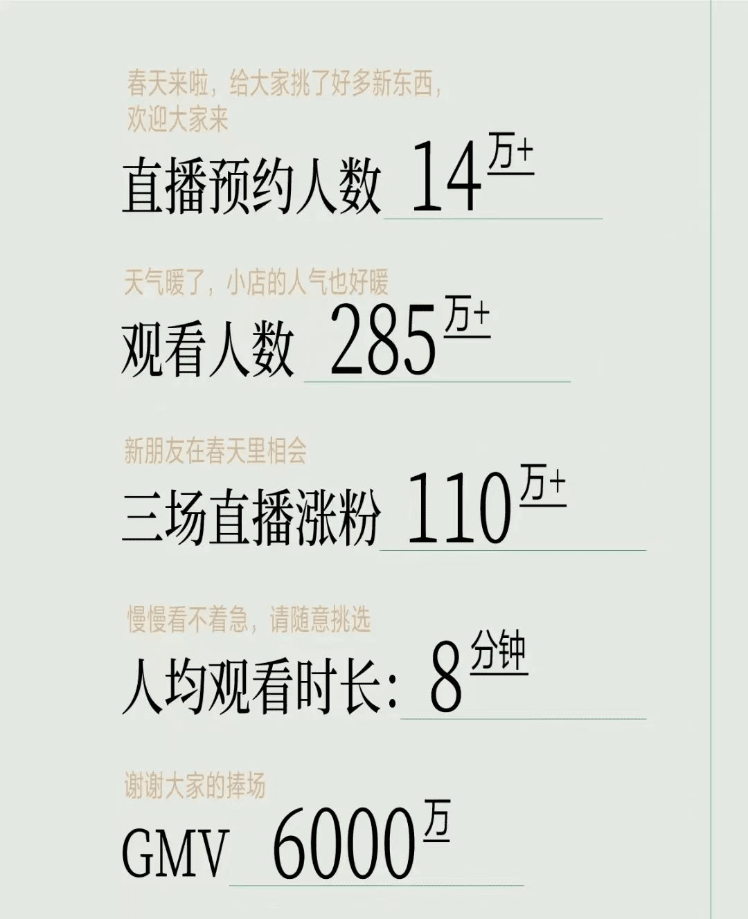 「舊詞新唱」小紅書借董潔再戰(zhàn)直播，瞿芳商業(yè)化或仍是南柯一夢