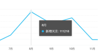 B站三個(gè)視頻漲粉10萬(wàn)，變現(xiàn)25萬(wàn)，我是怎么做到的？