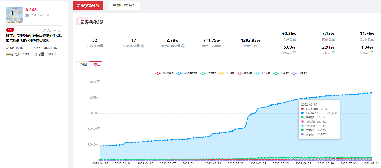 果斷收藏丨B站內(nèi)容帶貨必須要懂的30條規(guī)則，越早知道越好