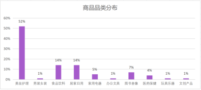 月銷售額超1億，B站男性美妝新風(fēng)口？