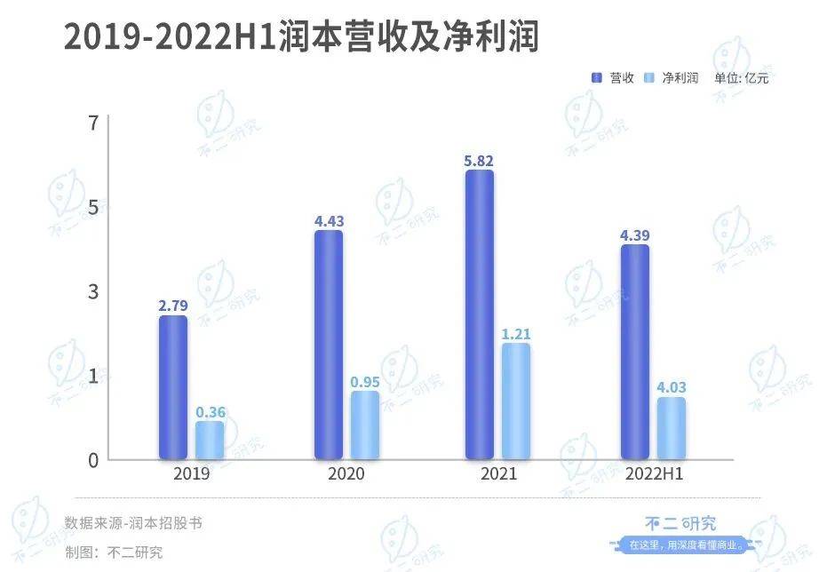 潤本“帶傷”沖刺IPO，再闖“驅蚊第一股”