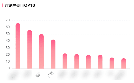 有人恰爛飯掉粉、有人800w播放出圈，B站商單該怎么做？