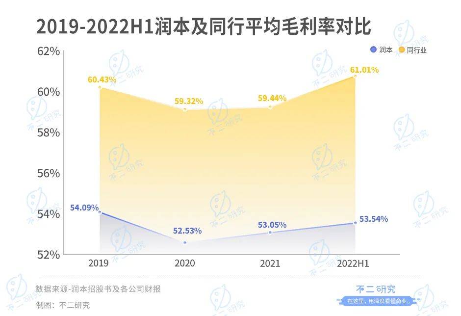 潤本“帶傷”沖刺IPO，再闖“驅蚊第一股”