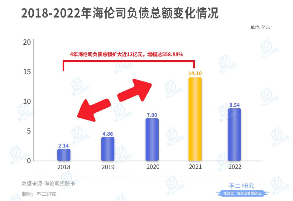 海倫司的酒何時“醒”