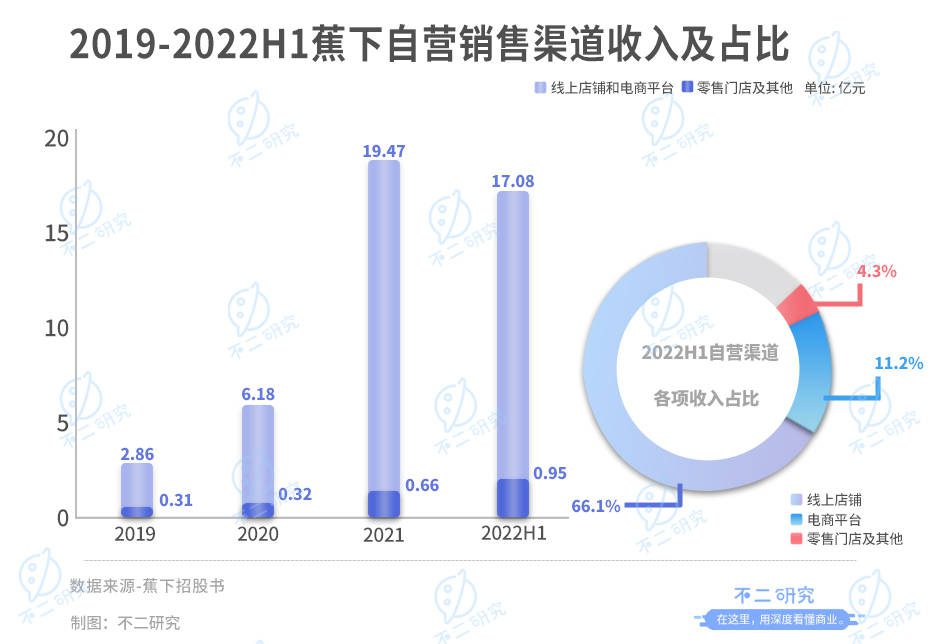 周杰倫代言的蕉下，3年半廣告宣傳費超10億，全靠營銷？