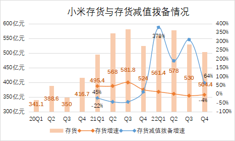 小米不能拖了雷軍后腿