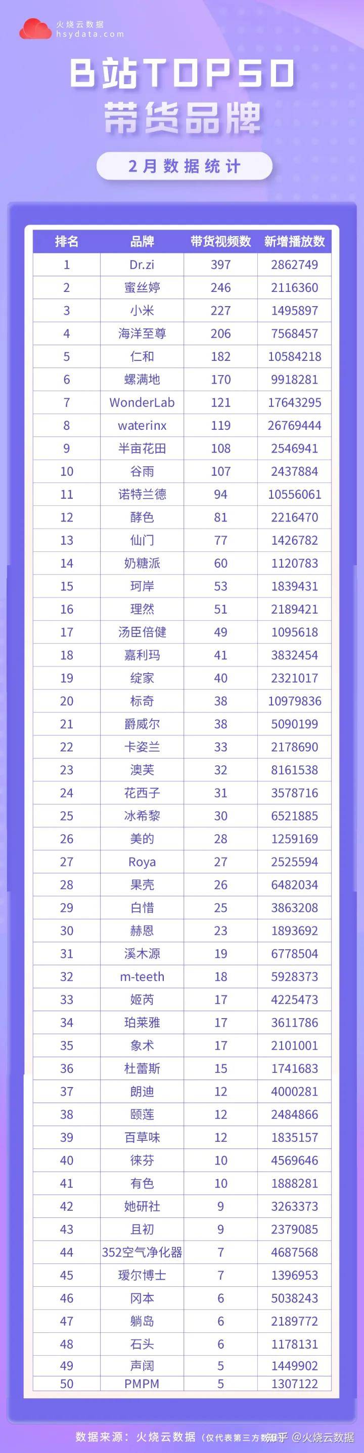 2023年2月B站帶貨月度報告